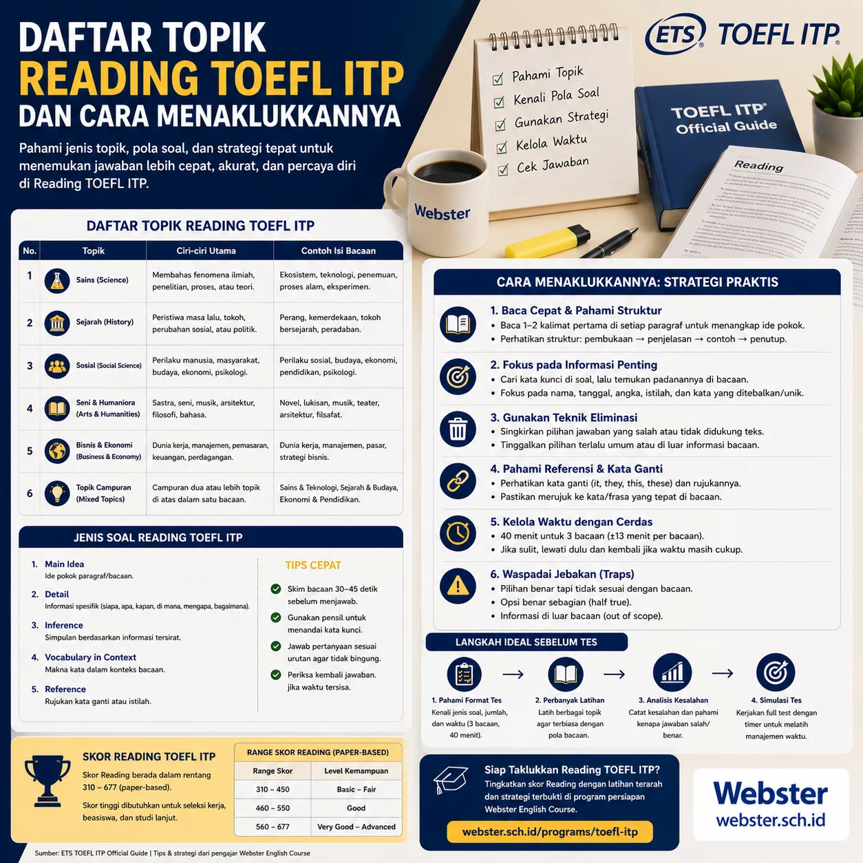 Kumpulan Topik Reading TOEFL ITP dan Tips Kumpulan Topik Reading TOEFL ITP dan Tips - Webster English Course