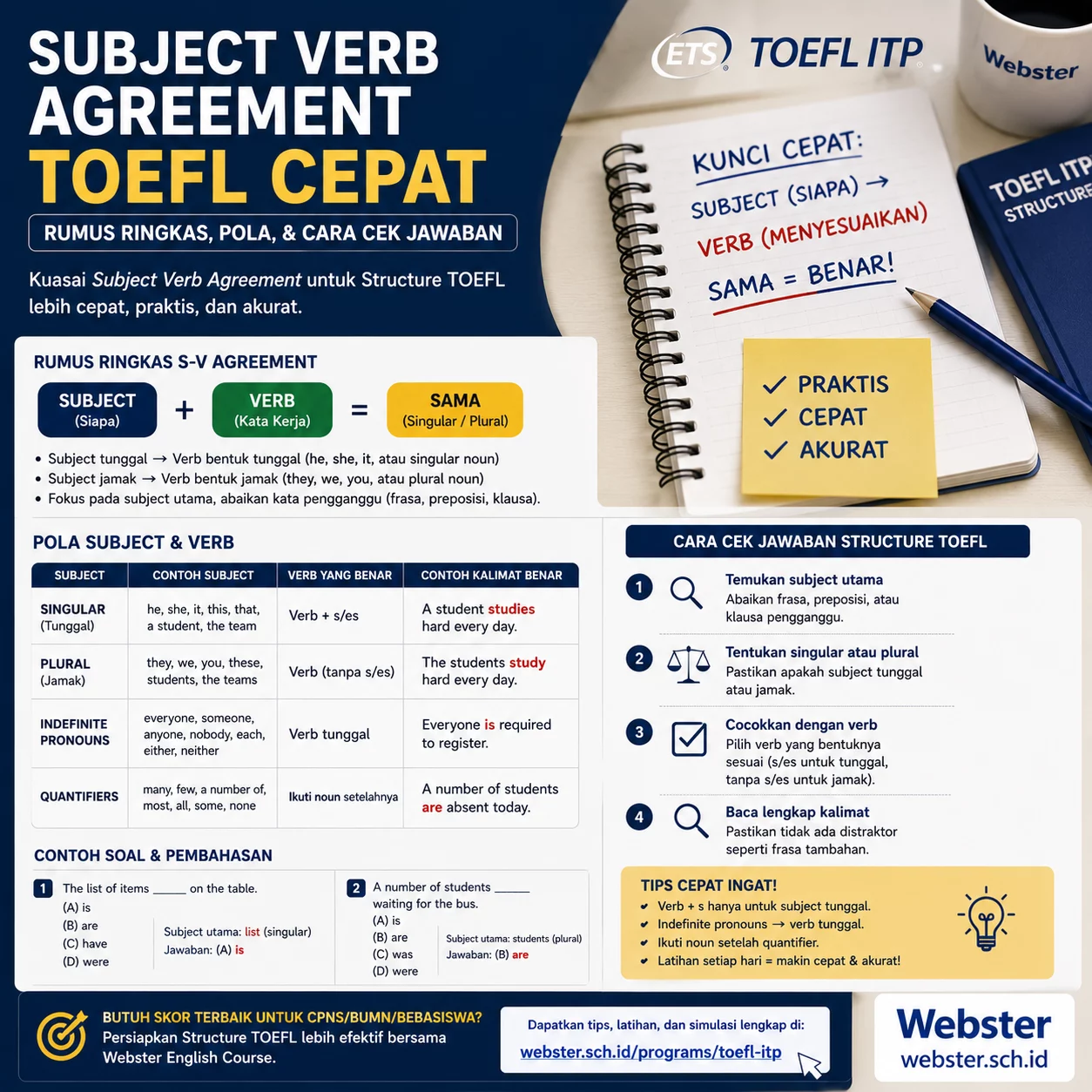 Subject Verb Agreement TOEFL Cepat Praktis Subject Verb Agreement TOEFL Cepat Praktis - Webster English Course