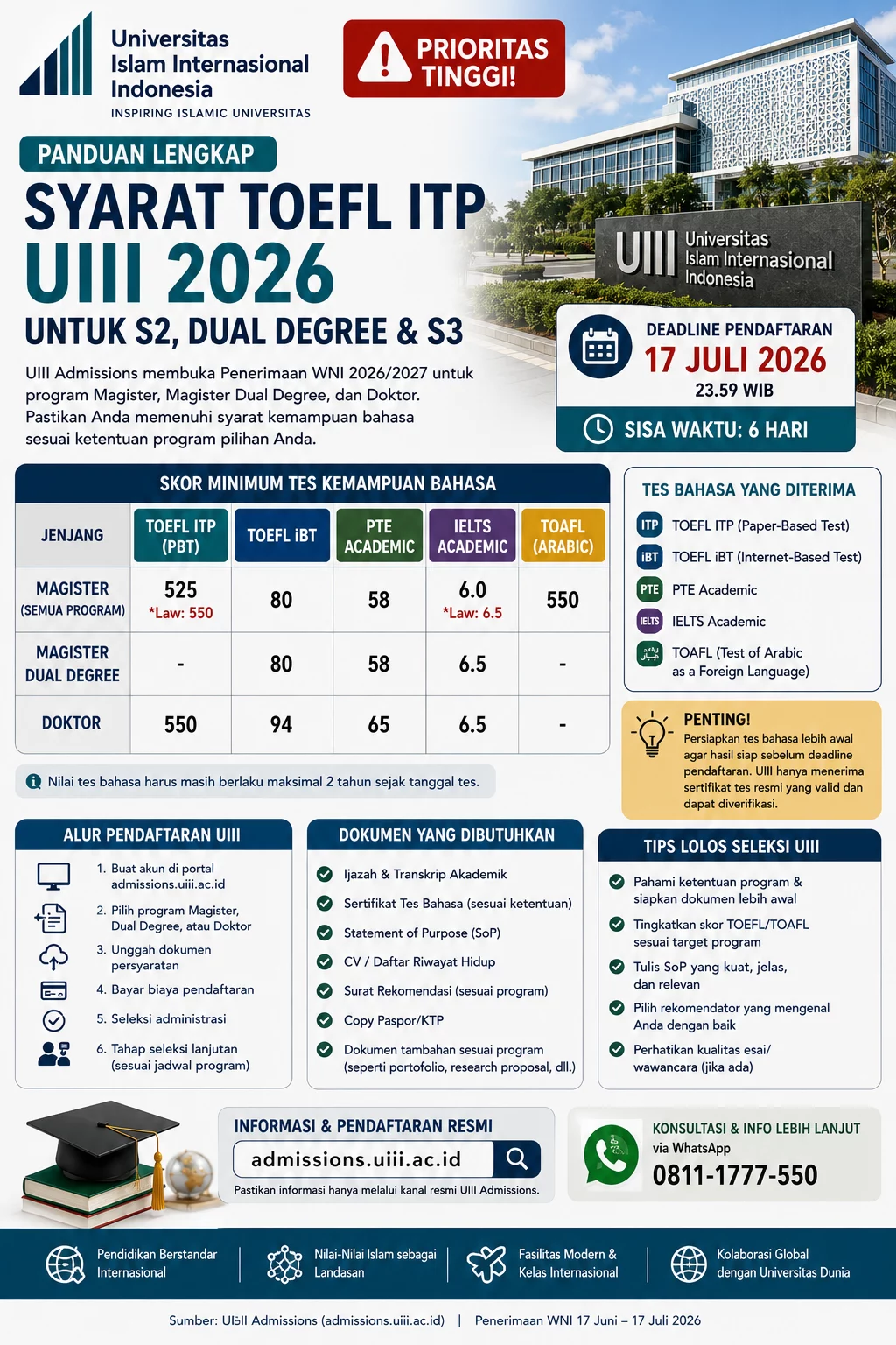 Syarat TOEFL ITP UIII 2026 untuk S2 dan S3 Syarat TOEFL ITP UIII 2026 untuk S2 dan S3 - Webster English Course