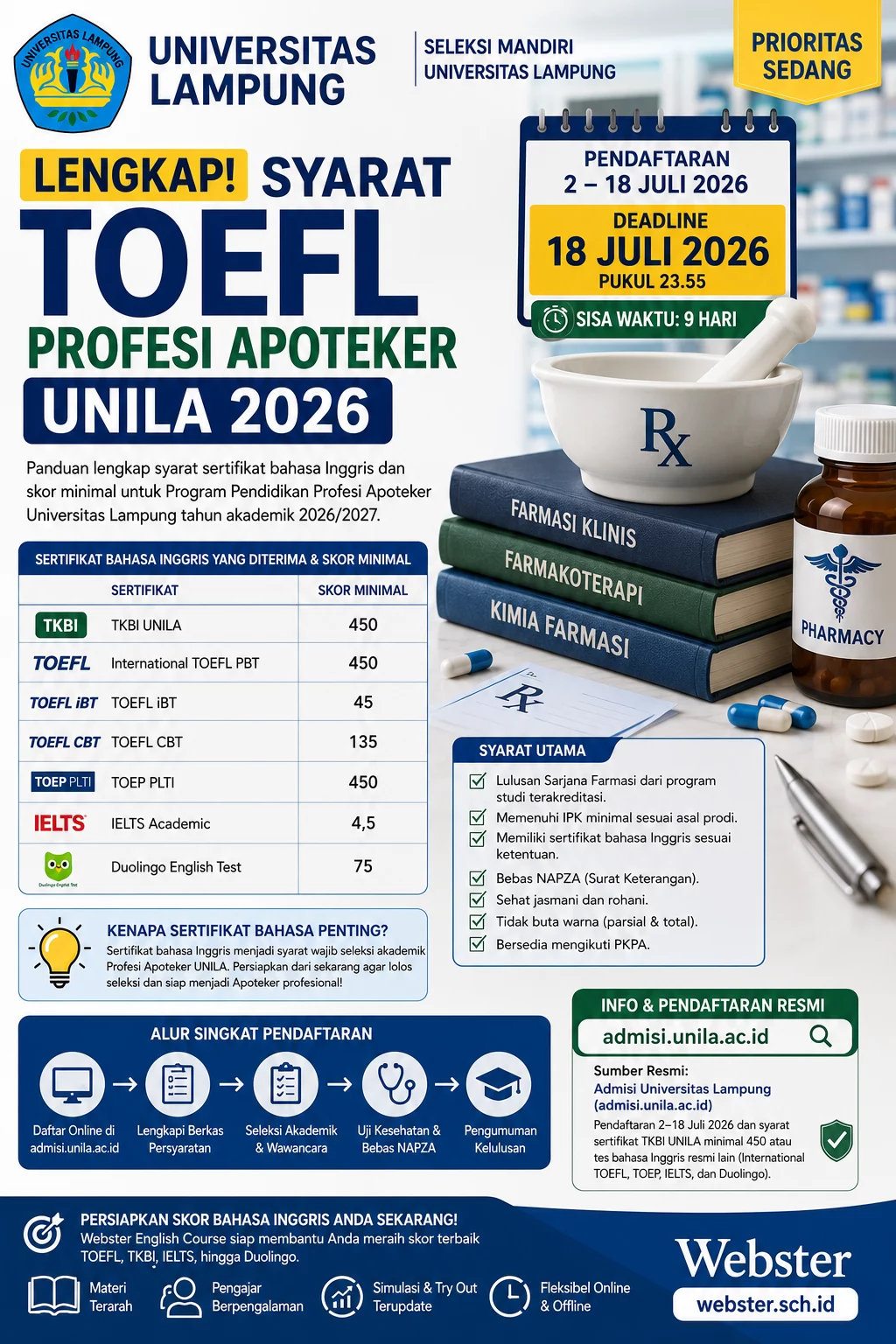 Syarat TOEFL Profesi Apoteker UNILA 2026 Lengkap Syarat TOEFL Profesi Apoteker UNILA 2026 Lengkap - Webster English Course