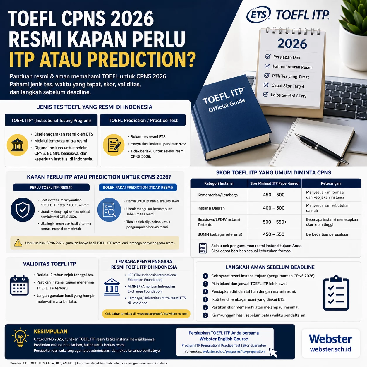 TOEFL CPNS 2026 Resmi ITP atau Prediction TOEFL CPNS 2026 Resmi ITP atau Prediction - Webster English Course