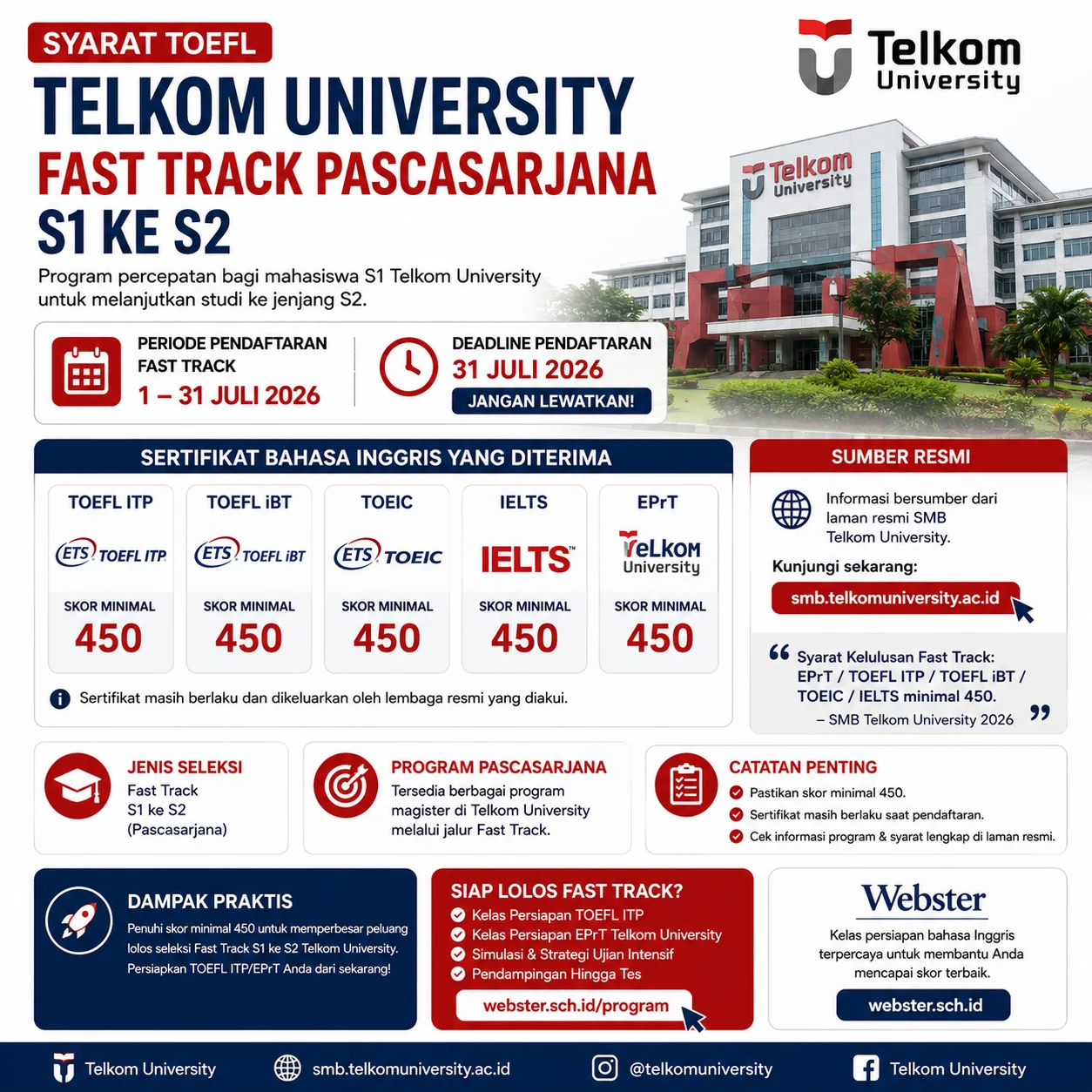 TOEFL ITP 450 Fast Track Telkom University 2026 TOEFL ITP 450 Fast Track Telkom University 2026 - Webster English Course