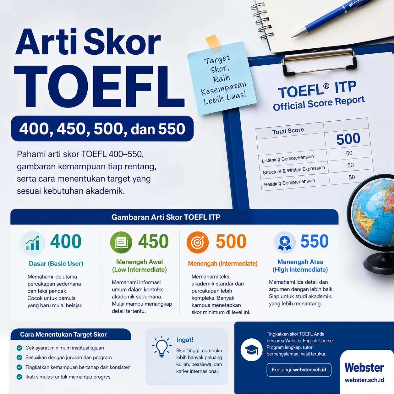 Arti Skor TOEFL 400–550 Panduan Lengkap Arti Skor TOEFL 400–550 Panduan Lengkap - Webster English Course