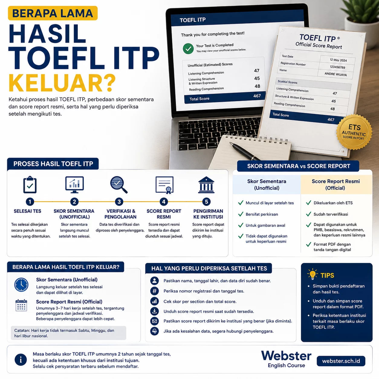 Berapa Lama Hasil TOEFL ITP Keluar? Berapa Lama Hasil TOEFL ITP Keluar? - Webster English Course