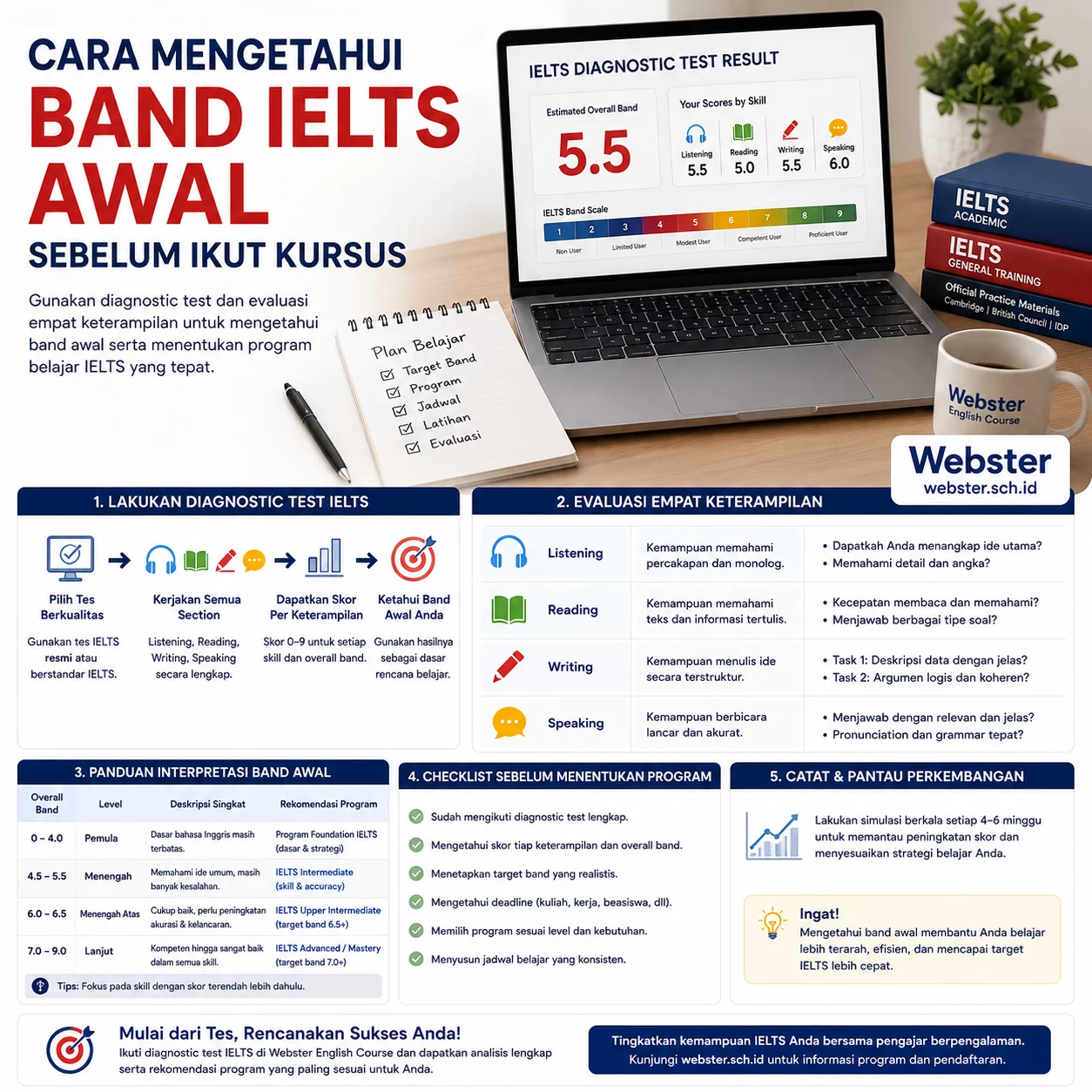 Cara Mengetahui Band IELTS Awal Akurat Cara Mengetahui Band IELTS Awal Akurat - Webster English Course