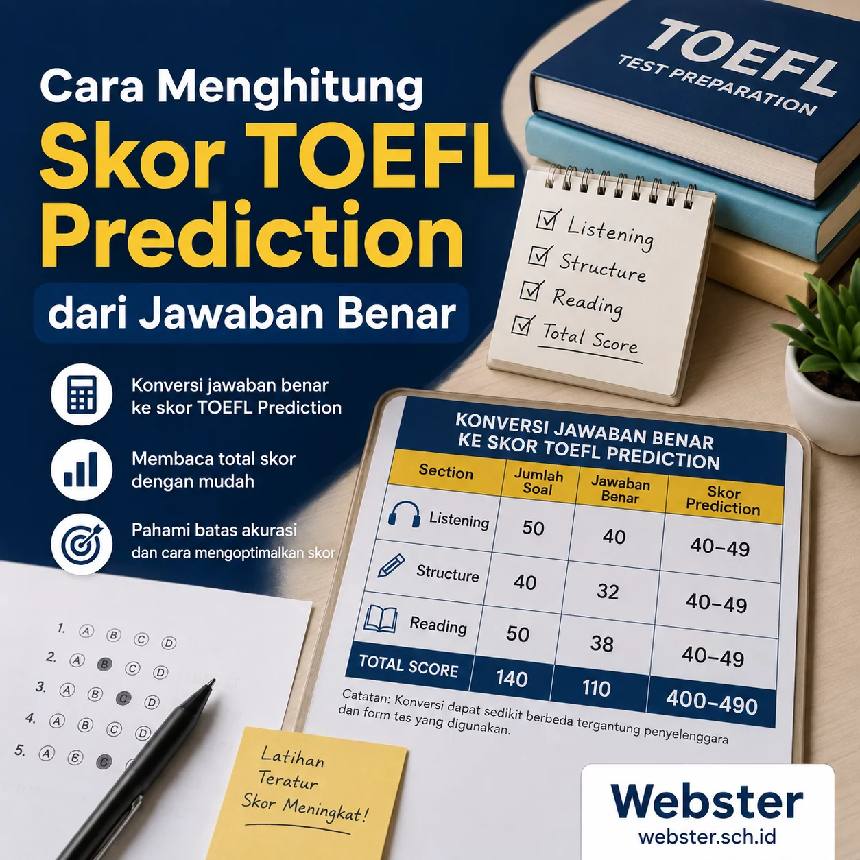 Cara Menghitung Skor TOEFL Prediction Akurat Cara Menghitung Skor TOEFL Prediction Akurat - Webster English Course