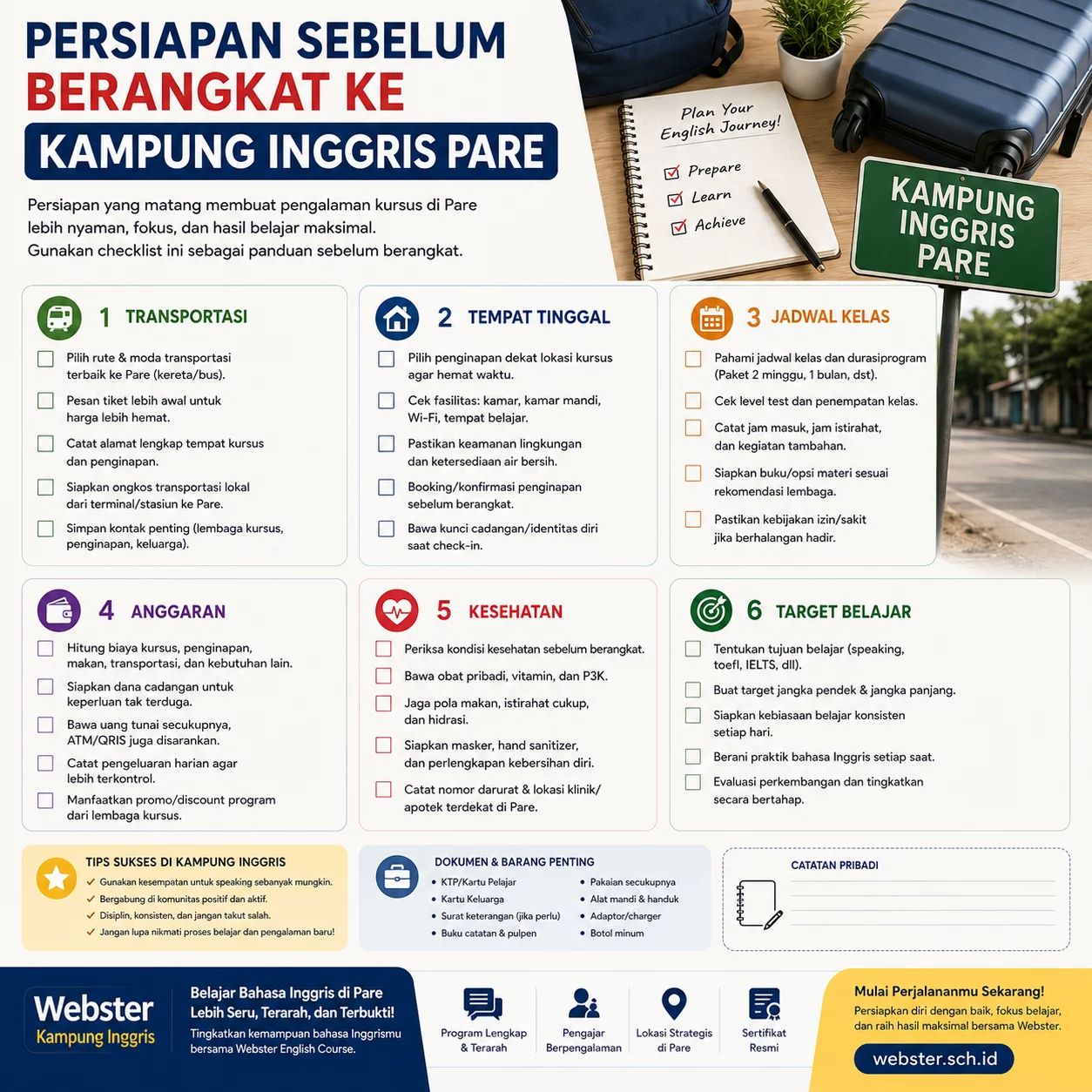 Persiapan ke Kampung Inggris Pare Lengkap Persiapan ke Kampung Inggris Pare Lengkap - Webster English Course
