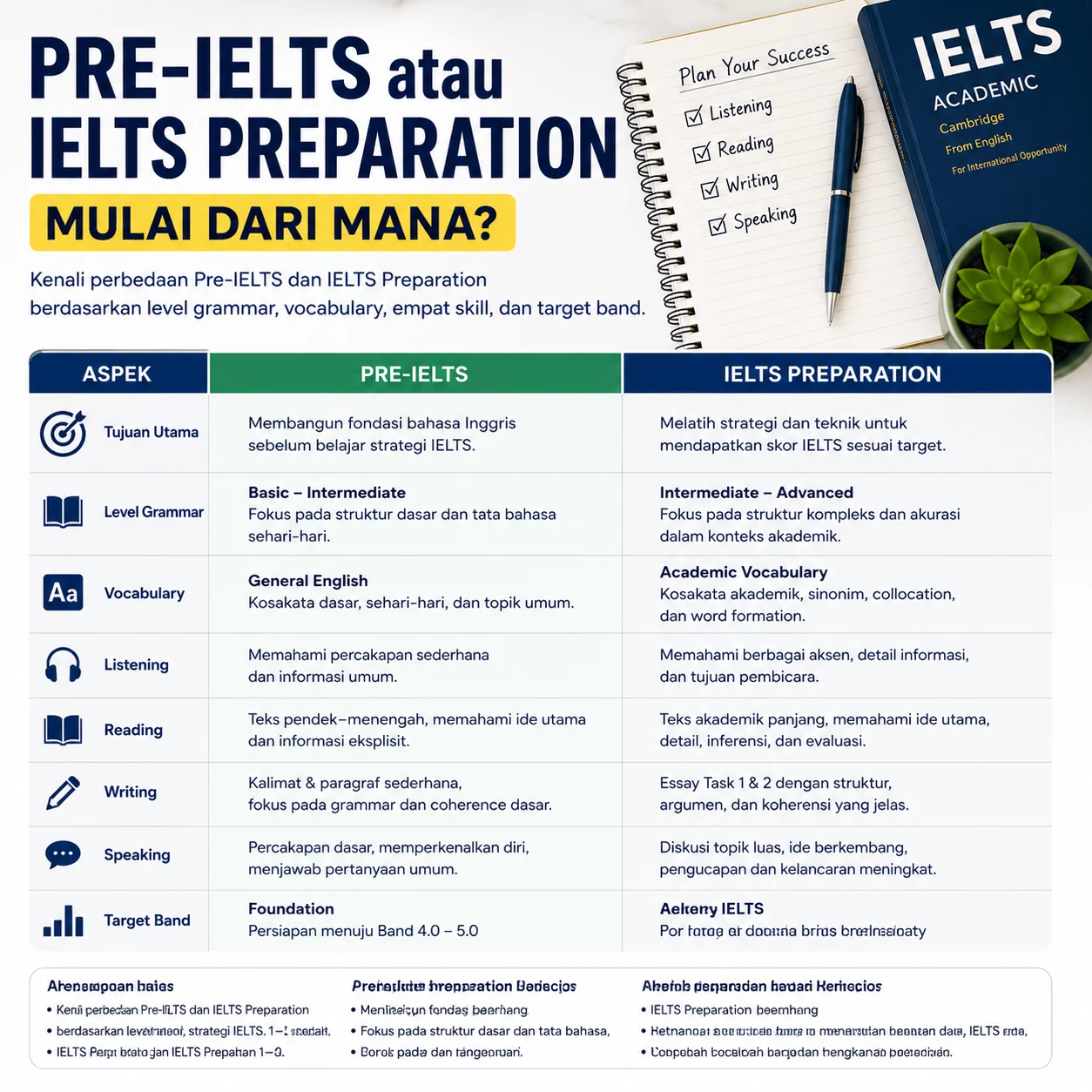 Pre-IELTS atau IELTS Preparation Mulai dari Mana Pre-IELTS atau IELTS Preparation Mulai dari Mana - Webster English Course