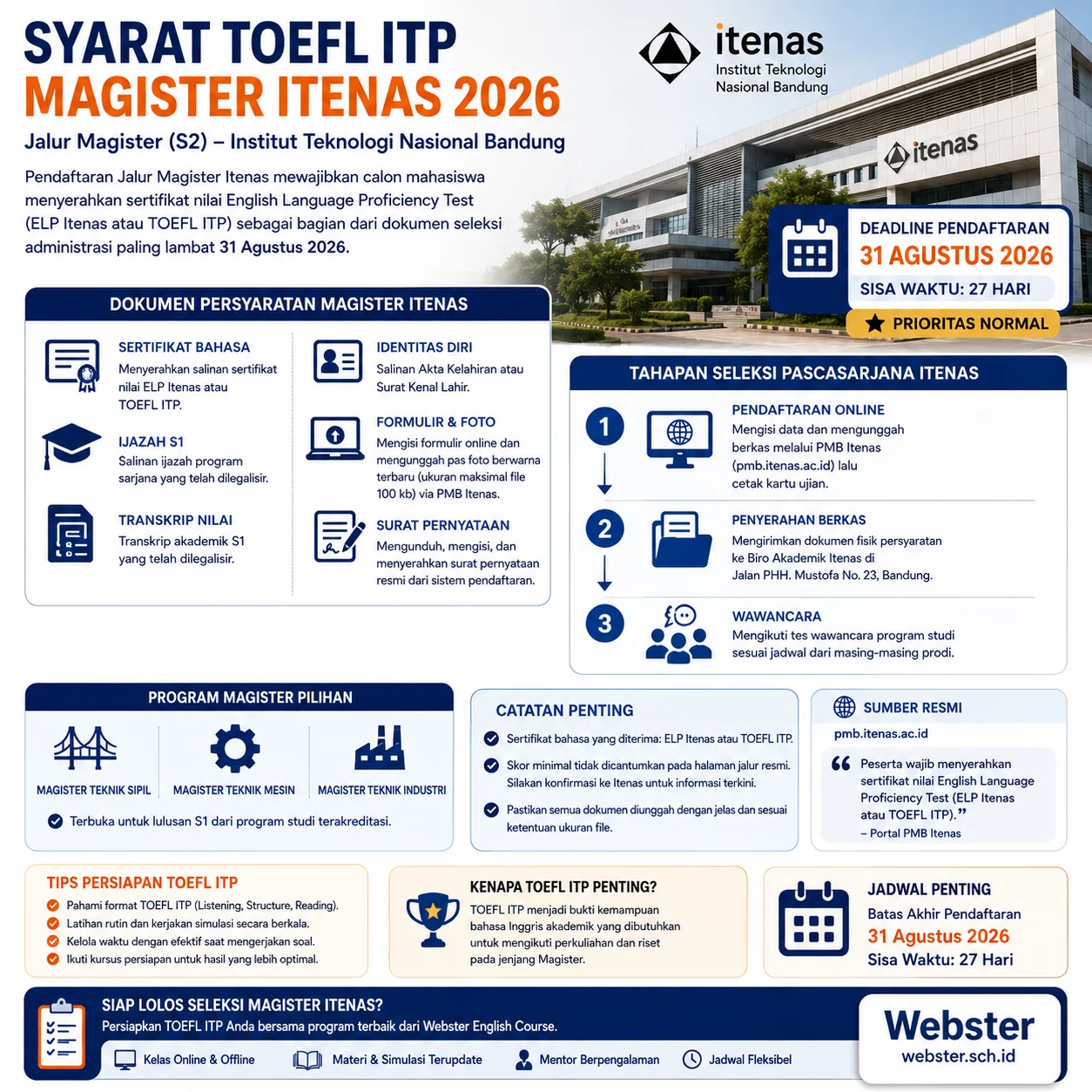 Syarat TOEFL ITP Magister Itenas 2026 Lengkap Syarat TOEFL ITP Magister Itenas 2026 Lengkap - Webster English Course